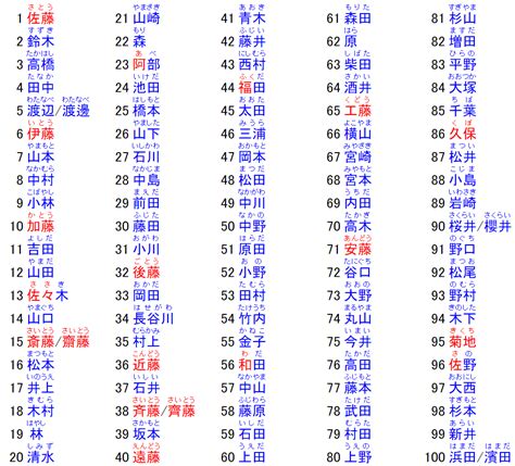 日文名字男2022|日本男名字大解析：7億種可能性的命名攻略 